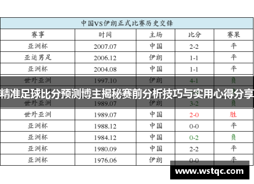 精准足球比分预测博主揭秘赛前分析技巧与实用心得分享